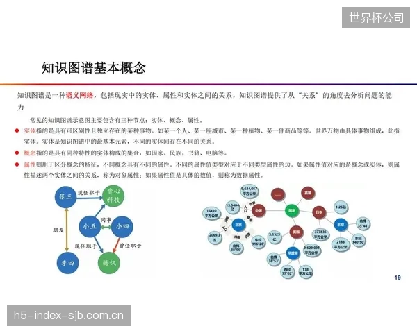 基于战术知识图谱的“一键生成对手报告”将重新定义赛前准备，实现精准的风格克制